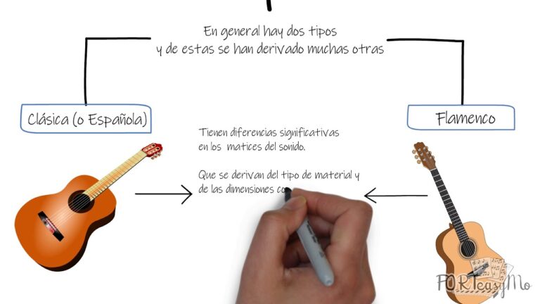 Evoluci&oacute;n de los Instrumentos en el Flamenco