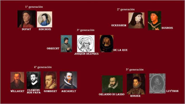 Explorando la M&uacute;sica Flamenca a Trav&eacute;s de Sus Instrumentos